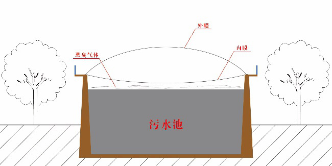 無(wú)骨架密封罩